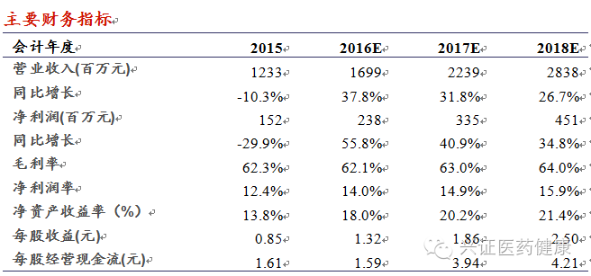 山大华特(000915)2016年三季报点评:受益二胎政策,业绩持续高速增长【兴证医药】