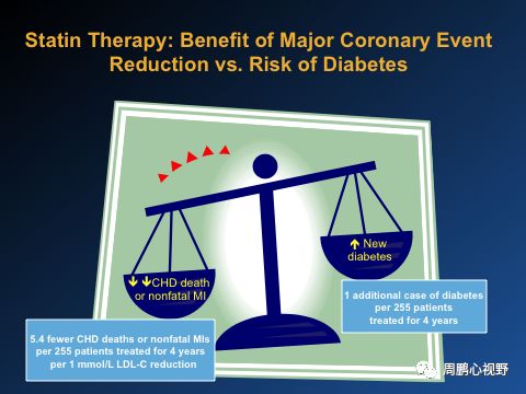 他汀，救命？伤肝？肌溶解？（通俗版）心血管病领域救命药物排行榜（一）