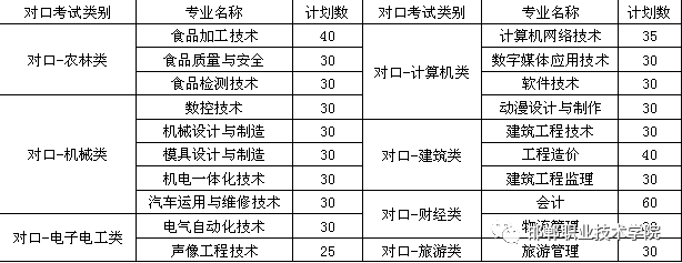 邯郸职业技术学院百度贴吧_邯郸职业技术学院学校_邯郸职业技术学院