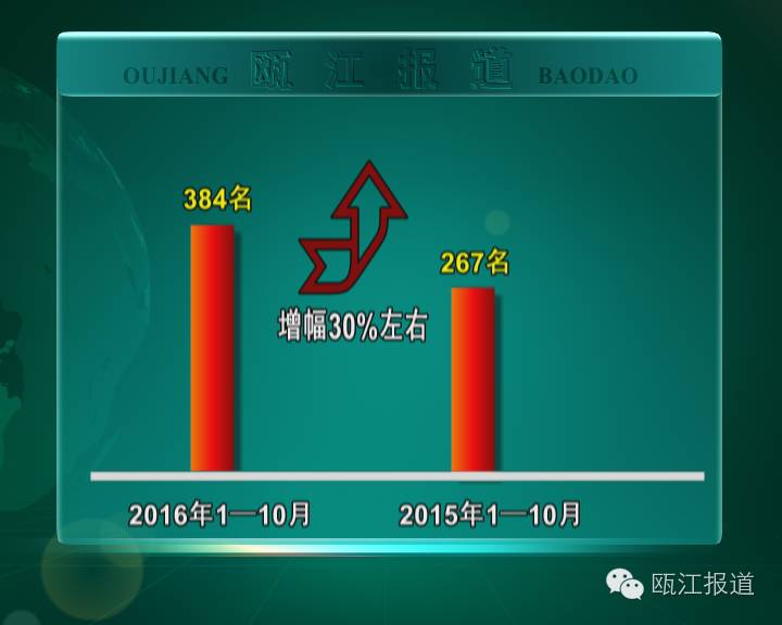 二胎引来高龄妈妈潮,早产宝宝增长近三成,经验敌不过年龄……-怀孕期
