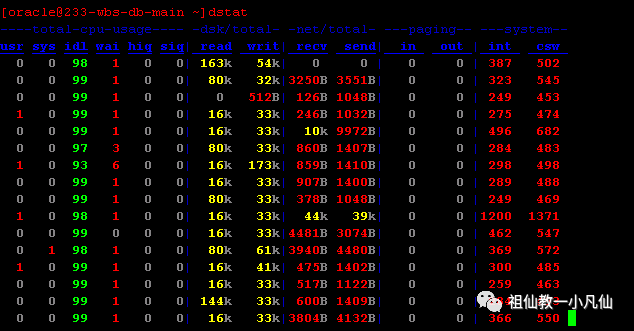 <Oracle优化新常态> 前半生