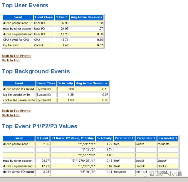 <Oracle优化新常态> 前半生