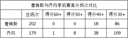 nba助攻榜季后赛历史排名_nba季后赛助攻榜百度百科_NBA季后赛助攻榜