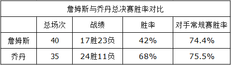 nba助攻榜季后赛历史排名_NBA季后赛助攻榜_nba季后赛助攻榜百度百科