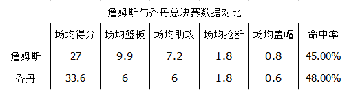 NBA季后赛助攻榜_nba助攻榜季后赛历史排名_nba季后赛助攻榜百度百科