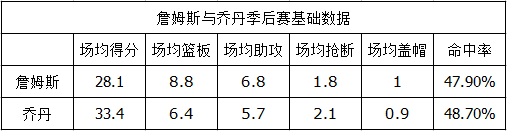 NBA季后赛助攻榜_nba季后赛助攻榜百度百科_nba助攻榜季后赛历史排名