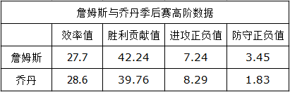 nba季后赛助攻榜百度百科_nba助攻榜季后赛历史排名_NBA季后赛助攻榜