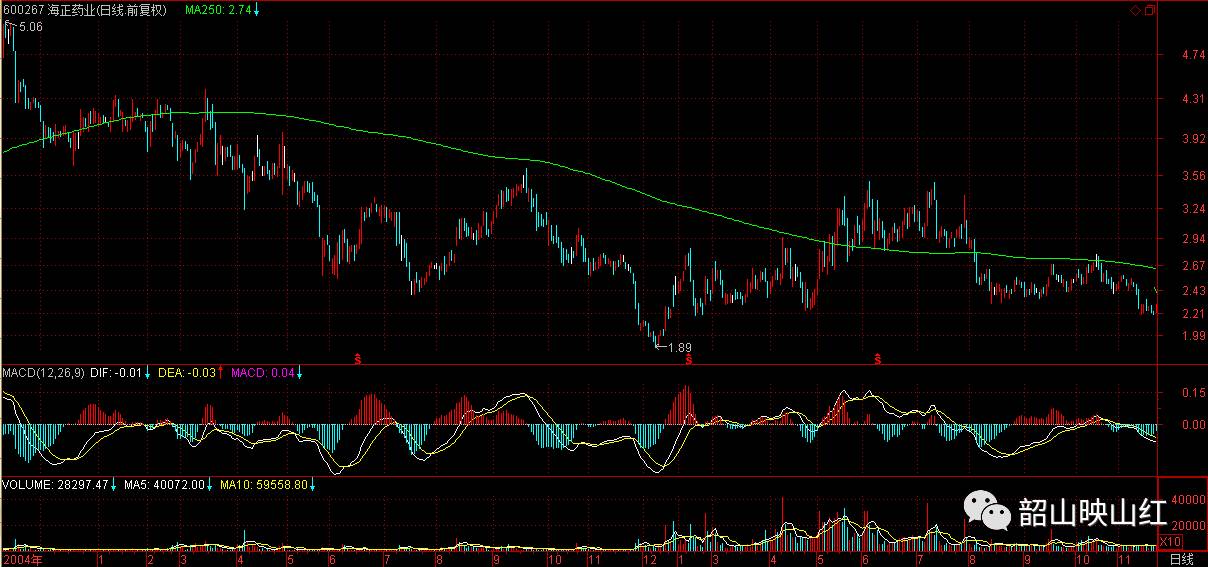 图文解读：教你炒股票09（续一）