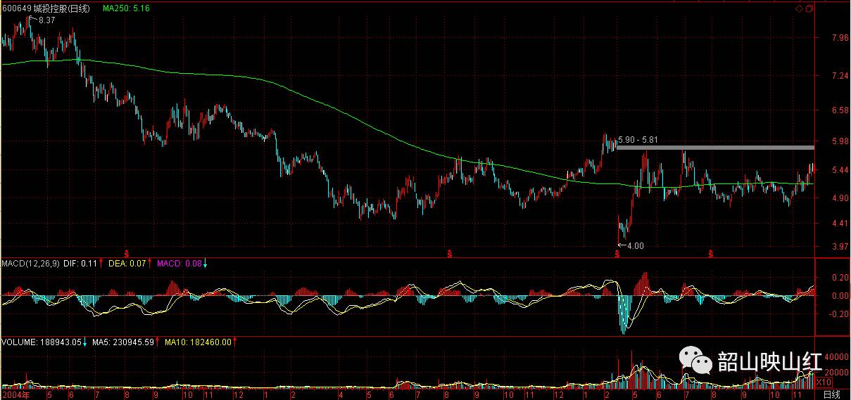 图文解读：教你炒股票09（续一）