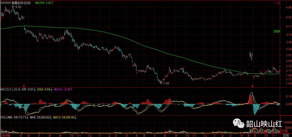 图文解读：教你炒股票09（续一）
