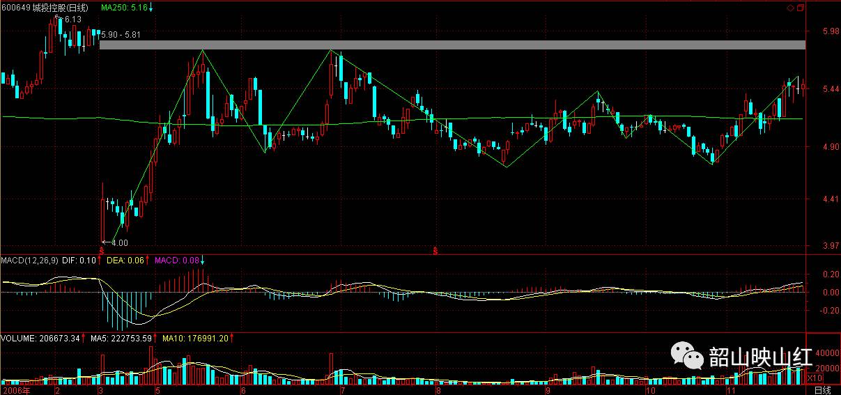 图文解读：教你炒股票09（续一）