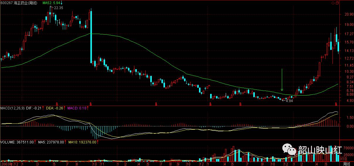 图文解读：教你炒股票09（续一）