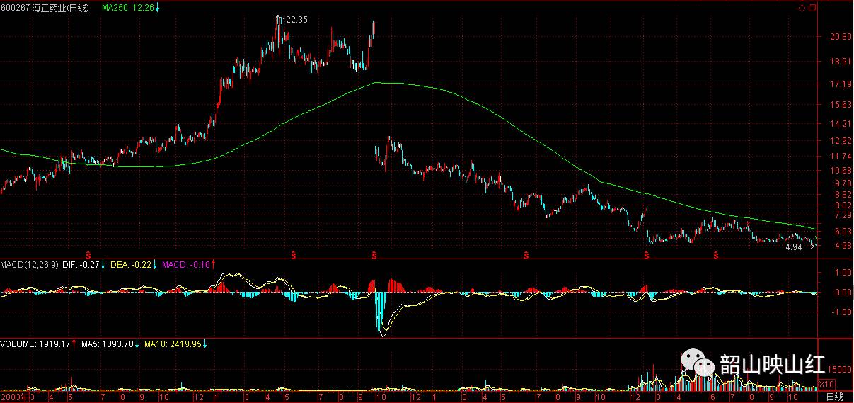 图文解读：教你炒股票09（续一）