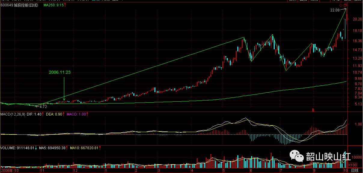 图文解读：教你炒股票09（续一）