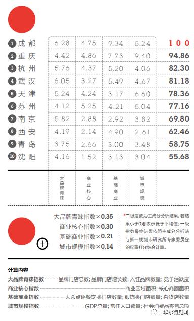 安阳的城市_安阳市为几线城市_安阳是几线城市