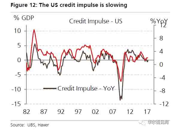 这一指数断崖式下跌 全球经济下半年或崩盘？