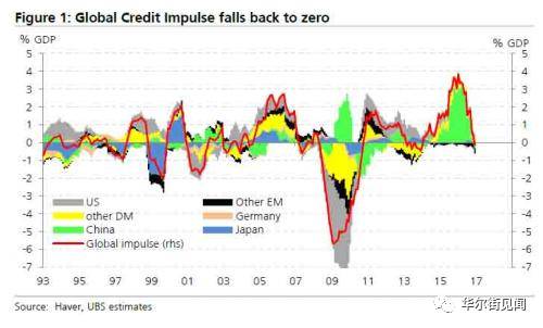 这一指数断崖式下跌 全球经济下半年或崩盘？
