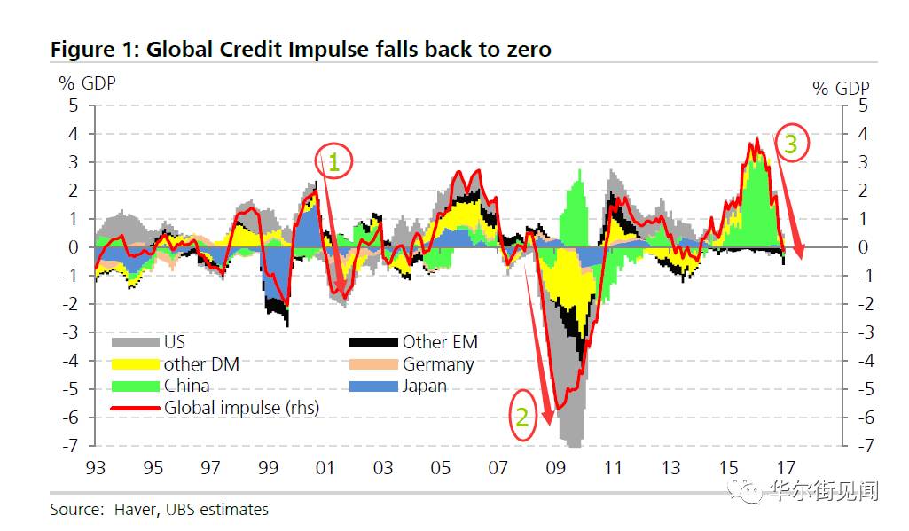 这一指数断崖式下跌 全球经济下半年或崩盘？