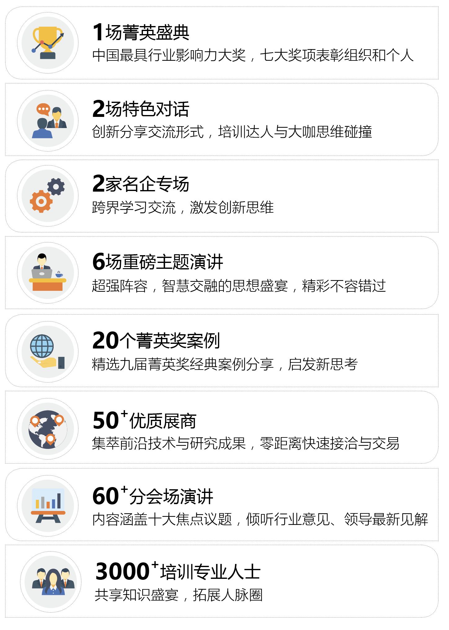 2018（第十四届）中国企业培训与发展年会