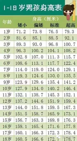 当心如果男孩17岁还没达到这个身高那就是病