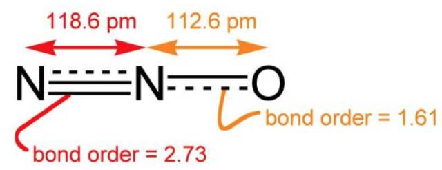 笑气能让留学生致瘫，星巴克也每天都在用