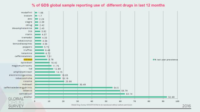 笑气能让留学生致瘫，星巴克也每天都在用