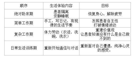 别再纠结你的强迫症了，干点正事吧