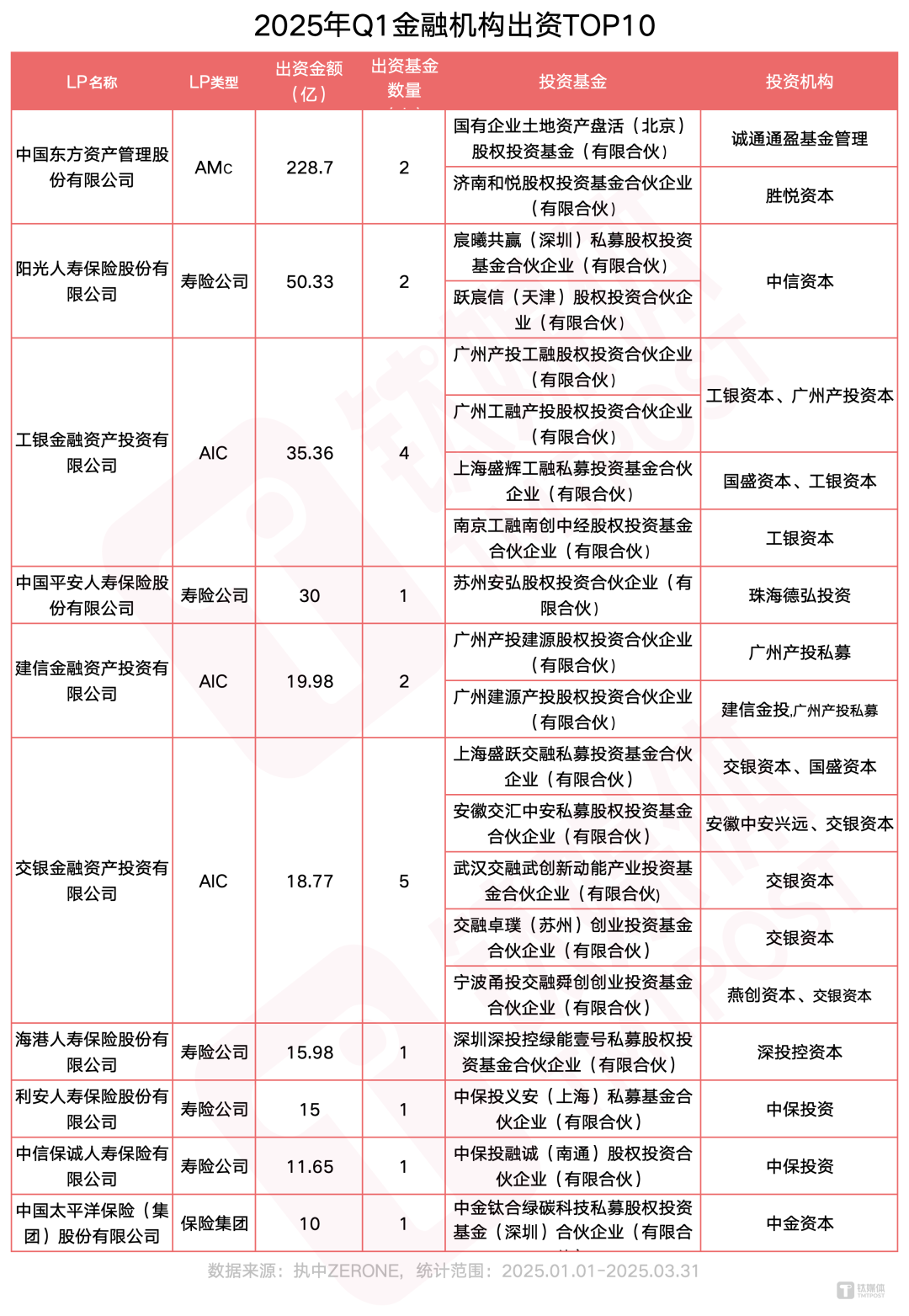 图片来源：网络