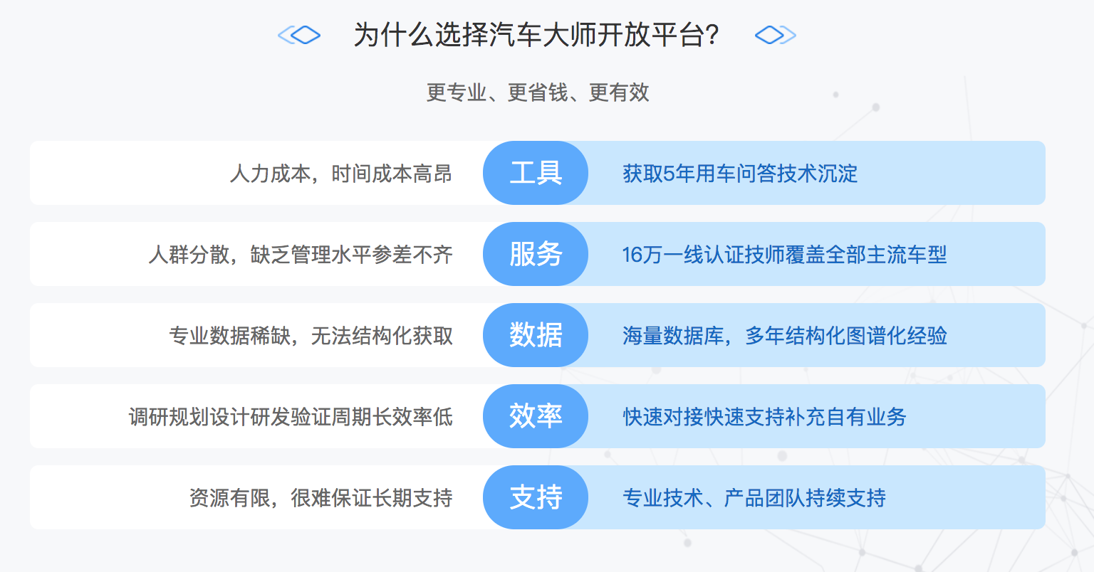 汽车大师汽车问答小程序插件