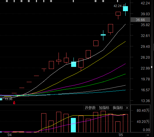  冀東裝備近期走勢圖