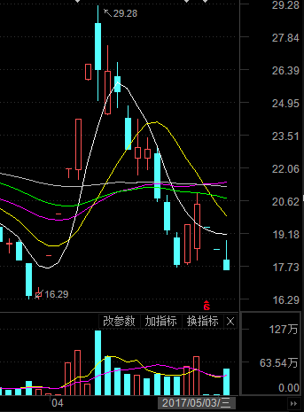  *ST坊展近期走勢圖