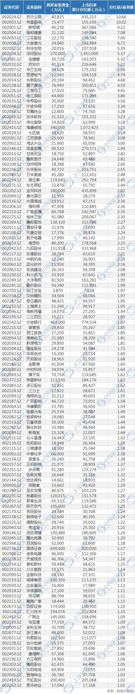 可以看到，入围的128家中小创公司大多主业清晰，业绩稳定增长，具备良好的成长性，重要股东的减持意愿反而不强烈。