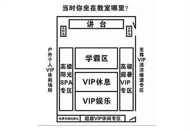 当年坐在教室的位置,已决定了你现在开什么样的车!