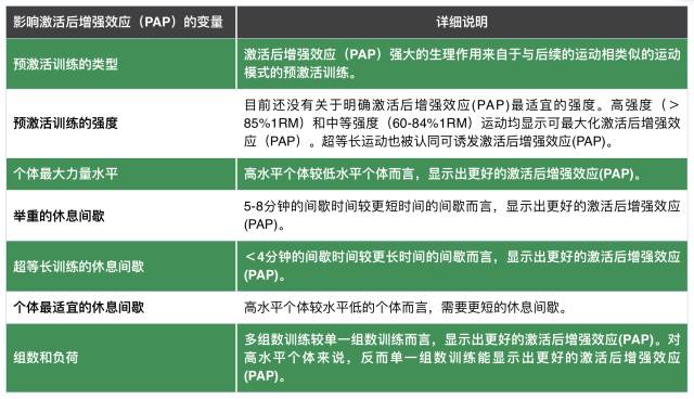 抗阻跑与激活后增强效应-第1张图片-体能网