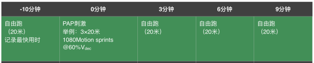 抗阻跑与激活后增强效应-第3张图片-体能网