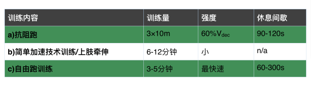 抗阻跑与激活后增强效应-第7张图片-体能网