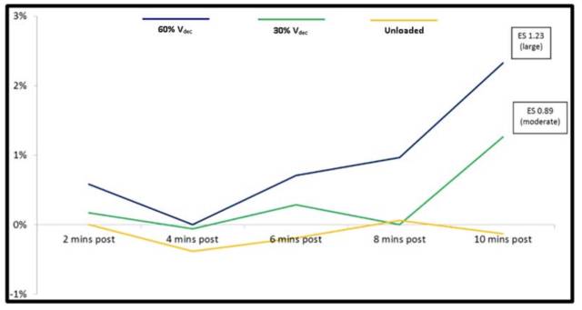 抗阻跑与激活后增强效应-第5张图片-体能网