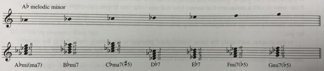 为了在g7和弦上即兴,我们大概率会选择g变化音阶,这和ab小调音阶