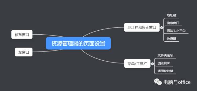资源管理器内的页面设置
