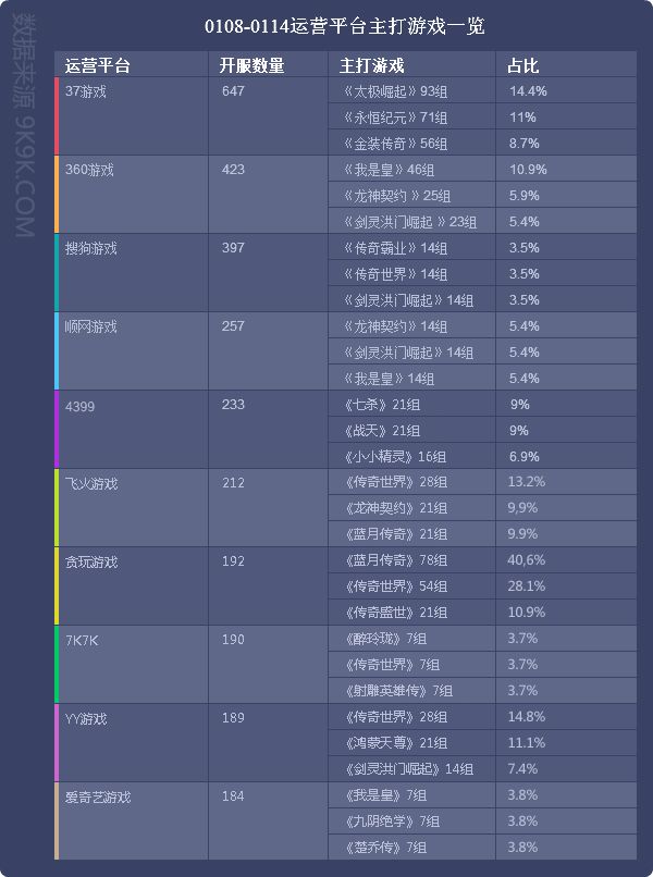 战神传奇页游