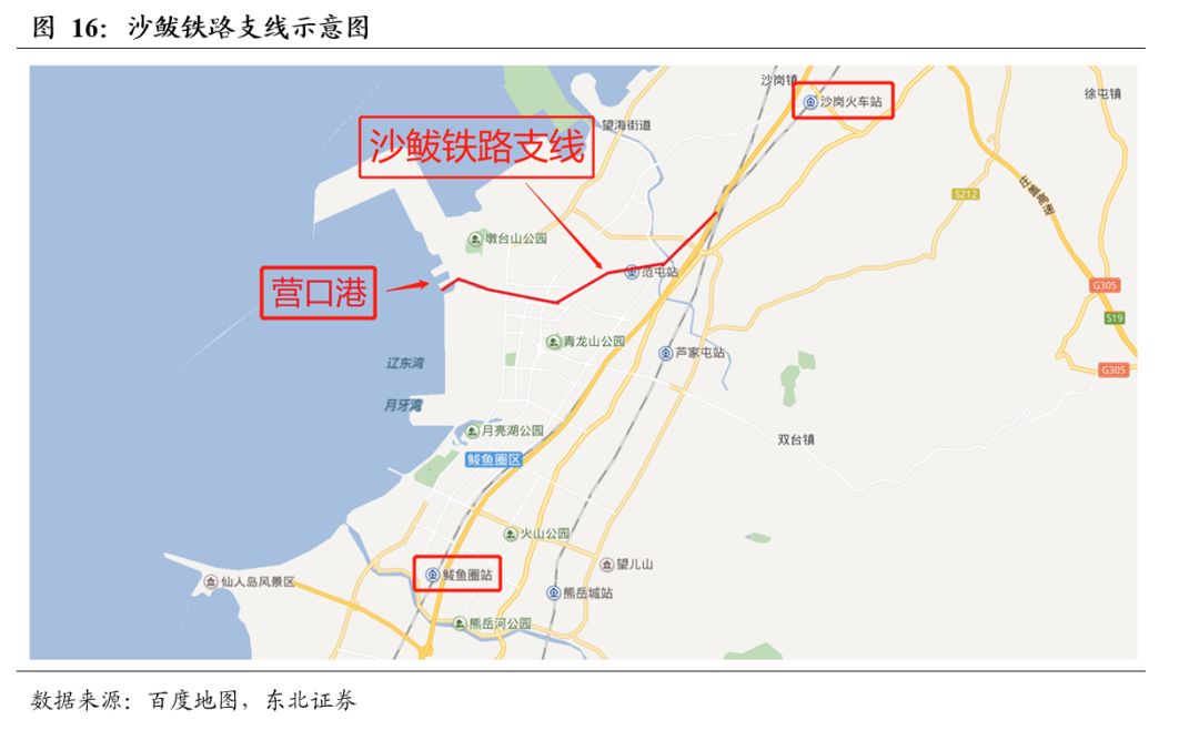 营口鲅鱼圈港的沙鲅铁路支线并成立沙鲅铁路分公司负责运营铁路货运