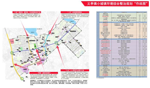 绘制蓝图       2017年2月,《义乌市义亭镇小城镇环境综合整治规划》