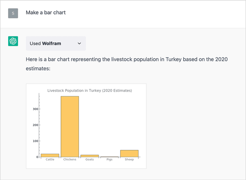 ChatGPT 获得 Wolfram 超能力注入！的图8