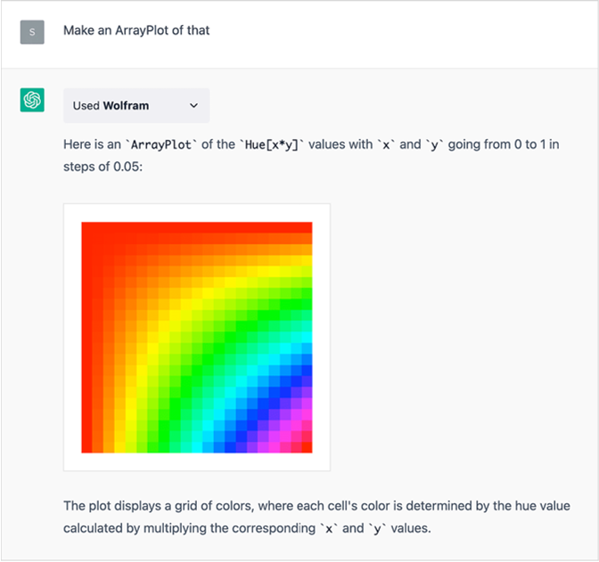 ChatGPT 获得 Wolfram 超能力注入！的图41