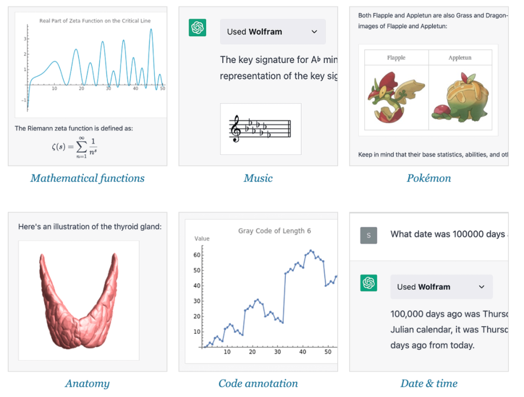 ChatGPT 获得 Wolfram 超能力注入！的图17