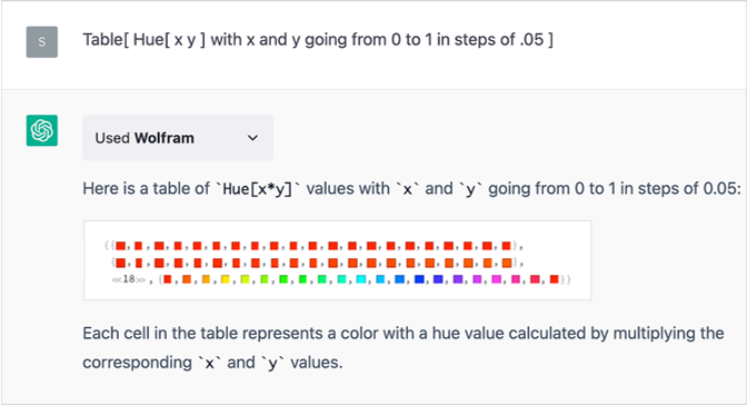 ChatGPT 获得 Wolfram 超能力注入！的图40