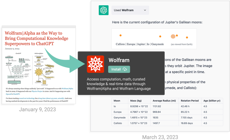 ChatGPT 获得 Wolfram 超能力注入！的图1