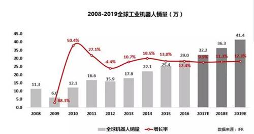 一份簡報讀懂中國機器人產(chǎn)業(yè)