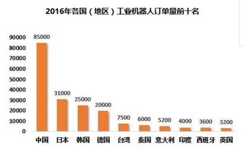 一份簡報讀懂中國機器人產(chǎn)業(yè)