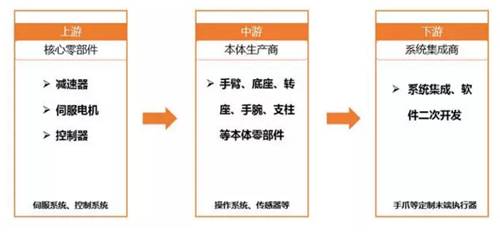 一份簡報讀懂中國機器人產(chǎn)業(yè)